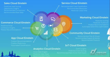 人工智能“驚動”白宮，甲骨文與Salesforce入局推動AI應用開發(fā)新浪潮